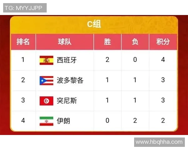 上海足球队以64分稳居杯赛积分榜首位争冠形势一片大好