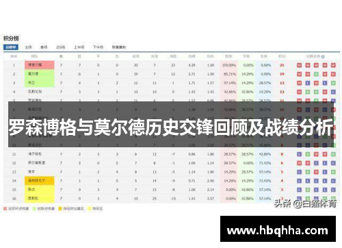 罗森博格与莫尔德历史交锋回顾及战绩分析